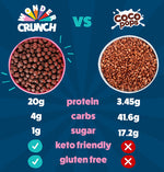 Compare Wonder Crunch to Coco Pops