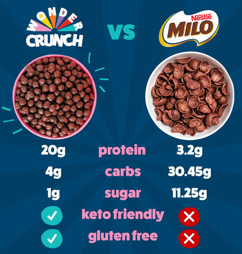 Compare Wonder Crunch to Milo