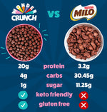 Compare Wonder Crunch to Milo