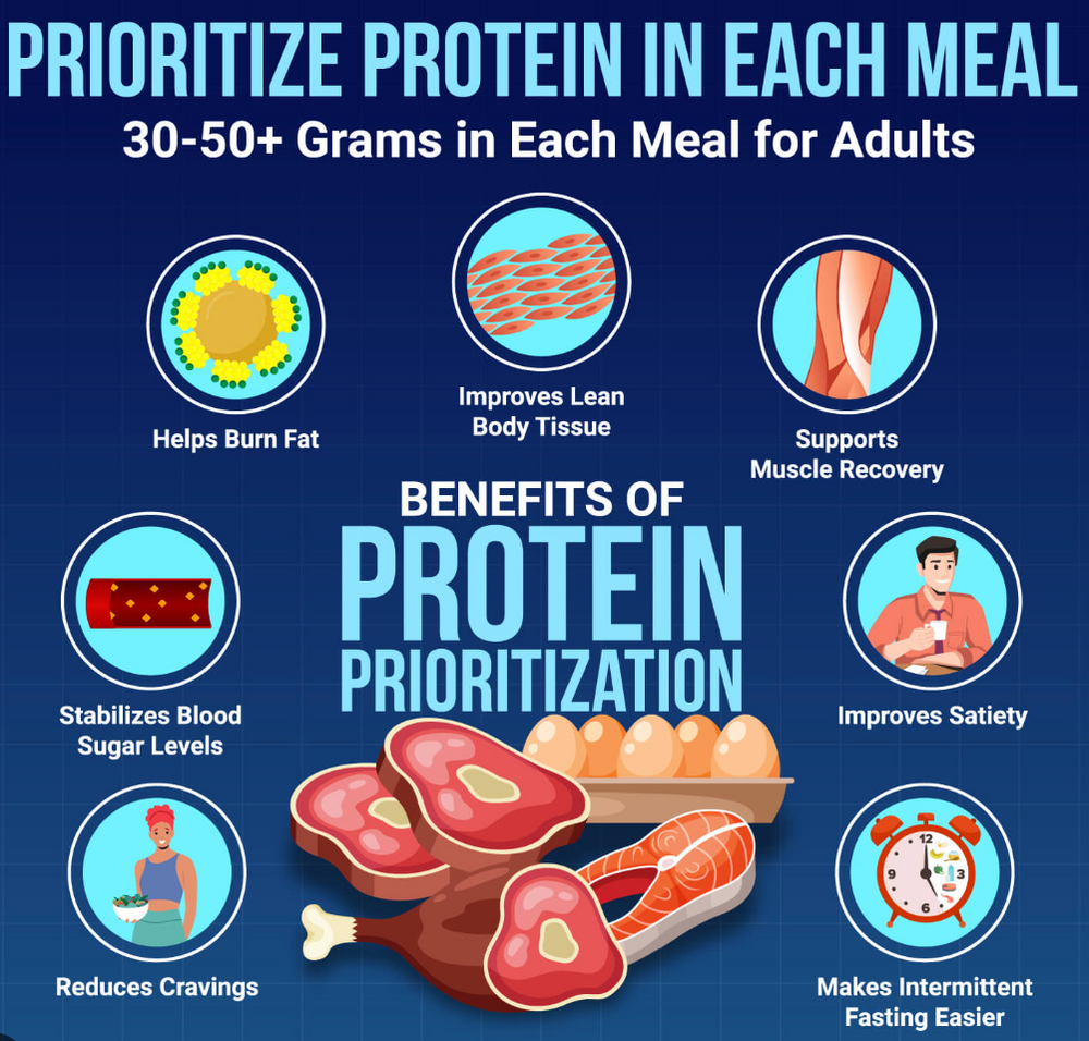 Why a Protein-Packed Breakfast Is the Secret to All-Day Energy